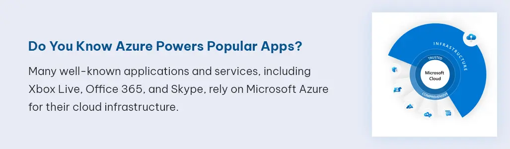 do you know azure powers popular apps